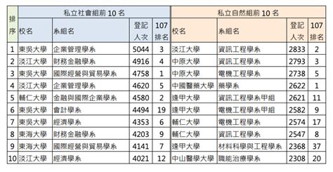 暨大附中幾a|暨大附中榜首入學成績5A9++ 創近3年新紀錄